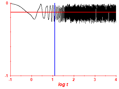 Survival probability log